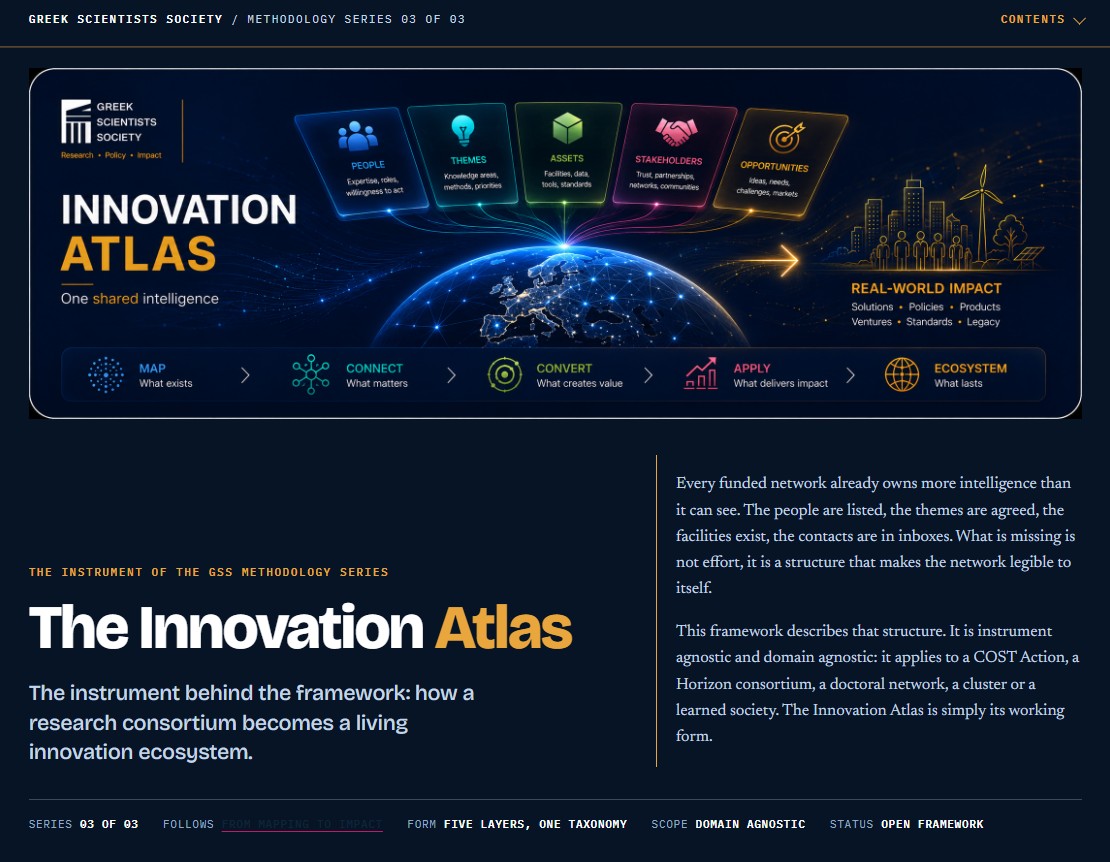 The Innovation Atlas: five layers over one taxonomy