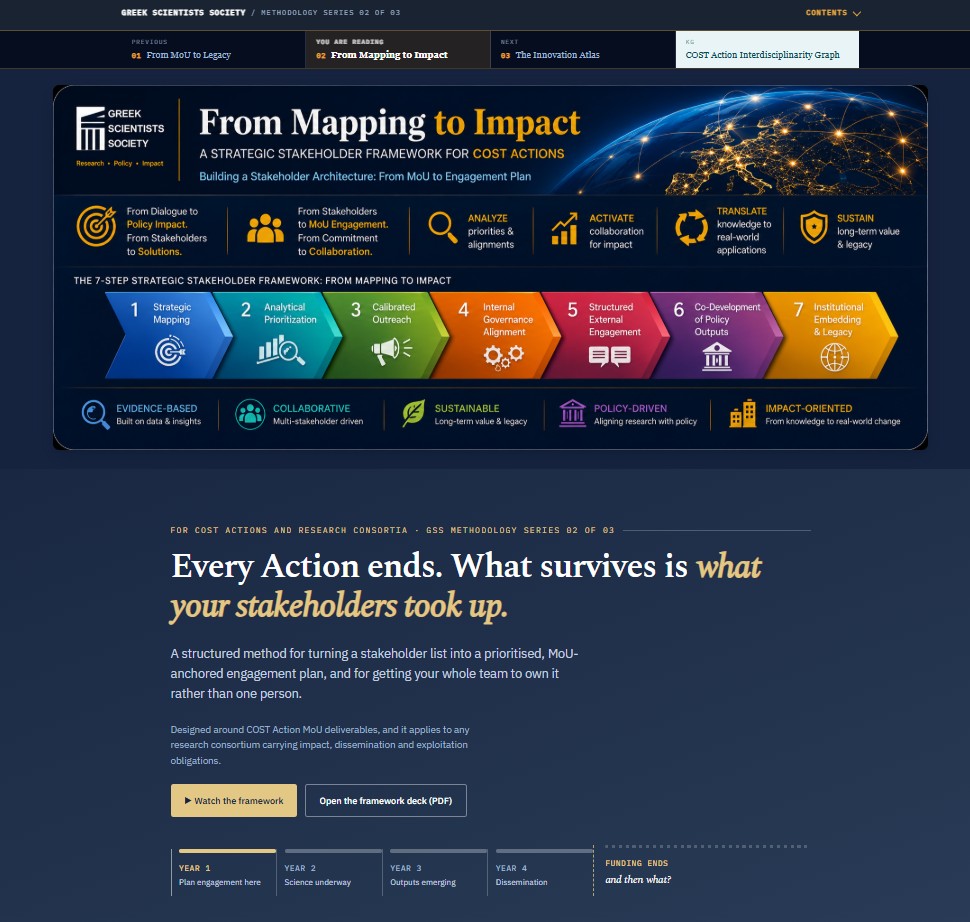 From Mapping to Impact: a strategic stakeholder framework