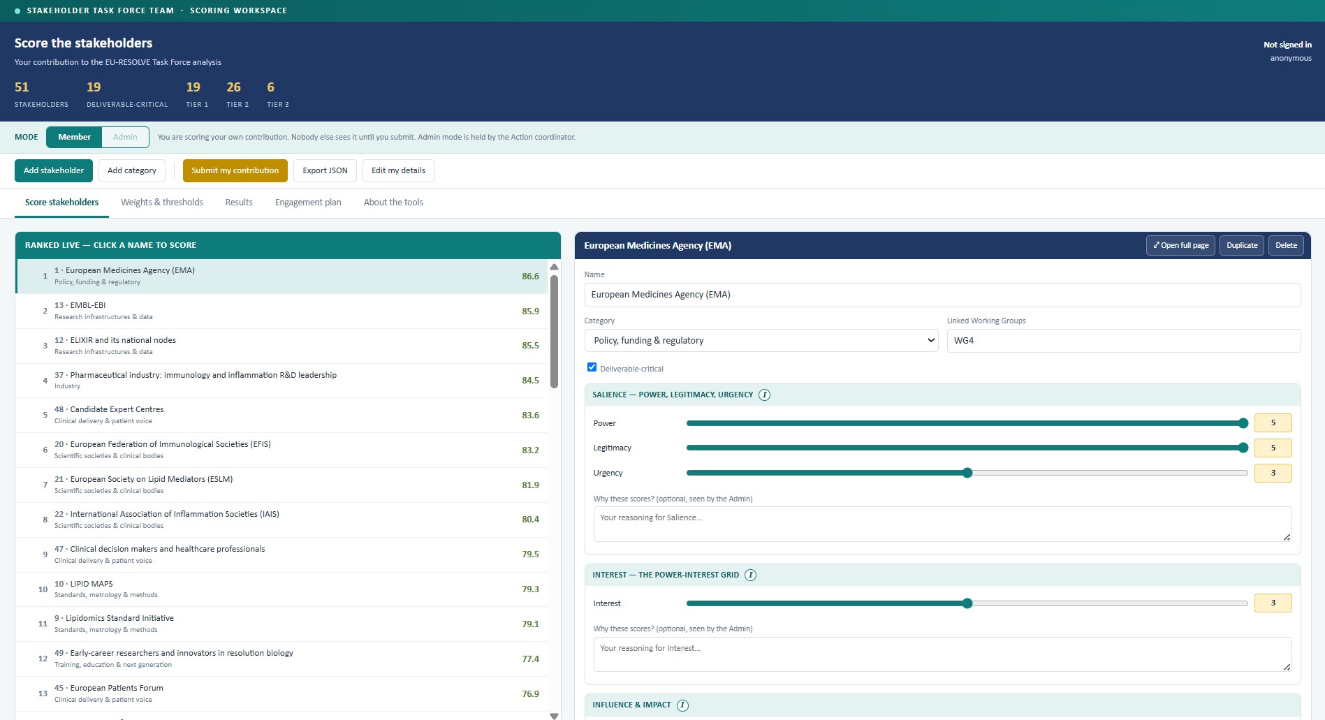 Stakeholder scoring workspace with power, legitimacy and urgency sliders