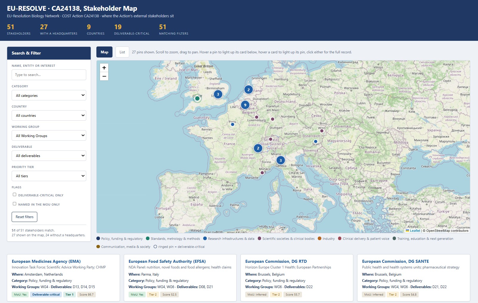 EU-RESOLVE stakeholder map: pins across Europe with filters and record cards
