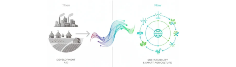 How Rural Research Went Digital & What 50 Years of Research Says