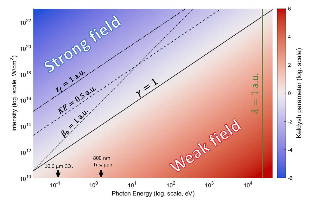 Tutorial on New Computational Methods for Attosecond Molecular Processes – Publication