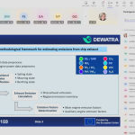 DEWATRA Training School Opens in Istanbul with a Focus on Maritime Decarbonisation