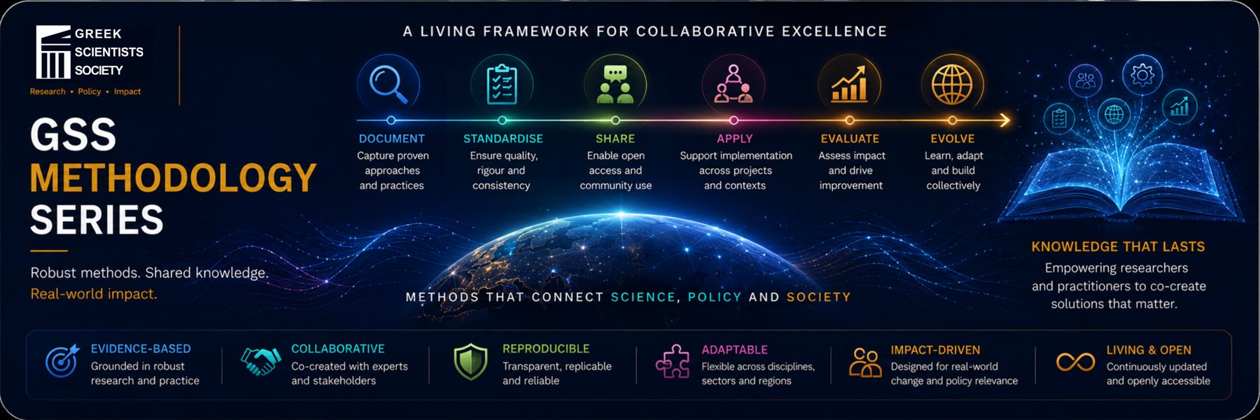 GSS Methodology Series: a living framework for collaborative excellence. Document, standardise, share, apply, evaluate, evolve. Methods that connect science, policy and society.