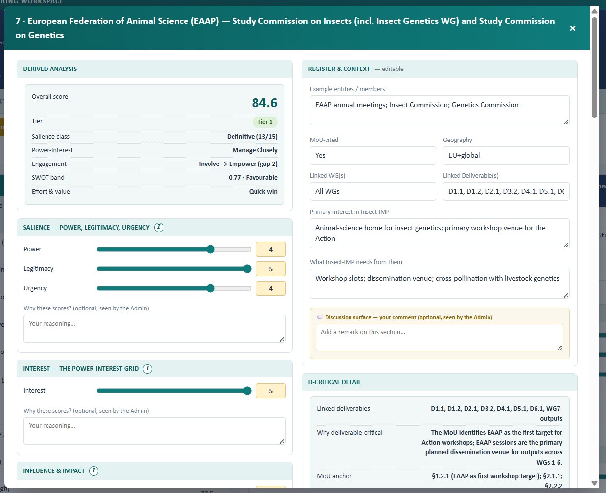 A stakeholder opened as a full page: the five scoring lenses on the left, the register and analysis on the right