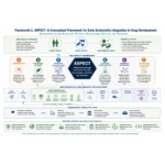ASPECT conceptual framework for integrating predictive ecotoxicology, sustainable chemistry and translation into early-stage antiparasitic drug development