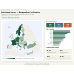 European map and charts showing country distribution and headline findings from the OneHealthDrugs veterinary survey